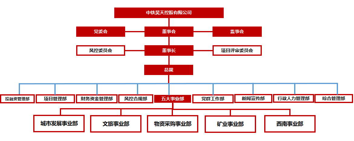 網(wǎng)站組織架構(gòu)圖.png